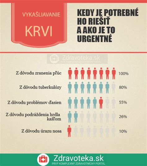 Infografika s pokynmi, kedy vyhľadať lekársku pomoc pri kašli dieťaťa