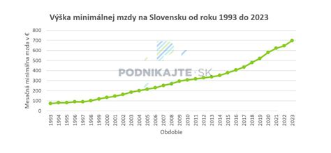 Graf porovnania priemernej výšky invalidného a starobného dôchodku