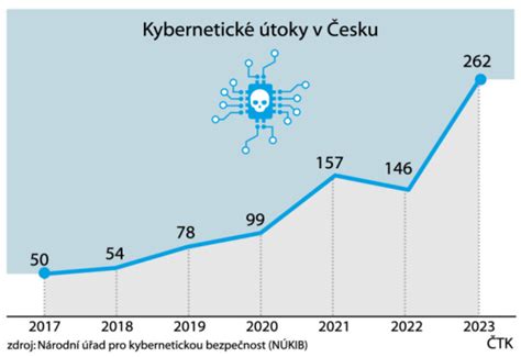 graf porovnávajúci zdravotné riziká dojčených a nedojčených detí