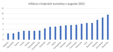 Štatistika úspešnosti IVF v rôznych krajinách Európy