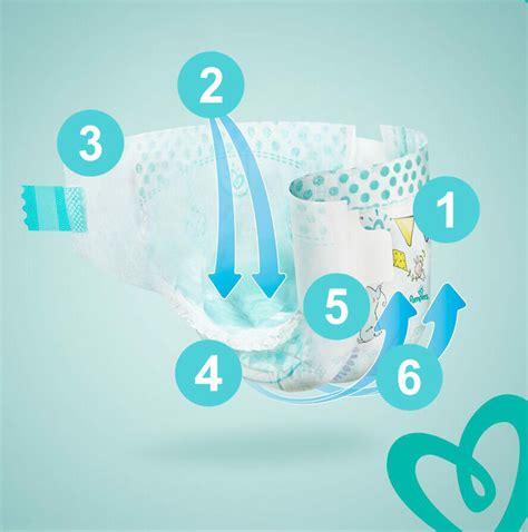 Štruktúra látkovej plienky