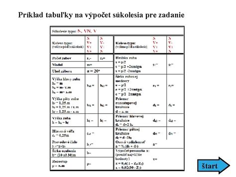 Výpočet rozmerov lustra podľa veľkosti miestnosti