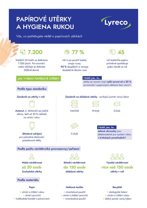 Infografika: Hygiena vo verejných bazénoch