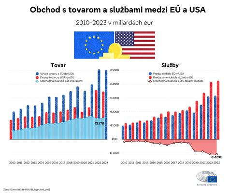 Infografika zobrazujúca časovú os zotavenia po potrate.