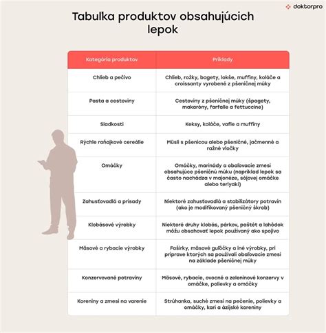 Obrázok rôznych potravín obsahujúcich lepok