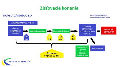 Ilustrácia znázorňujúca proces odvolania