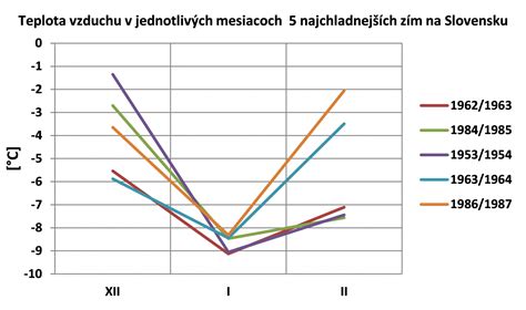 Vývoj kočíkov v priebehu 20. storočia