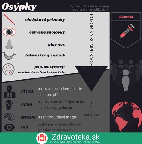 Infografika zobrazujúca príznaky šiestej choroby