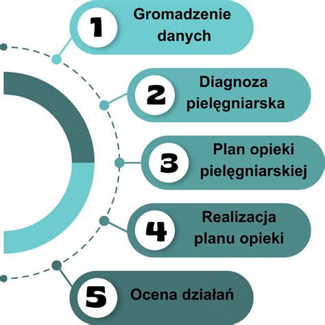 Proces intrauterinnej inseminácie
