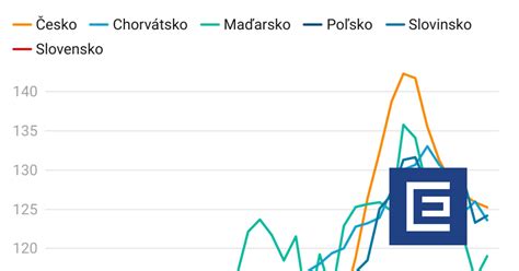 graf porovnania platov