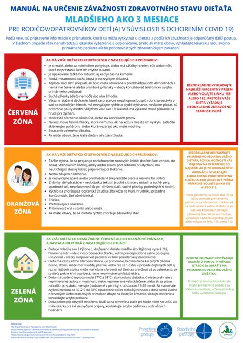 Infografika o príznakoch a prenose Covid-19 u detí
