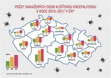 Mapa výskytu klíšťové encefalitidy v Evropě