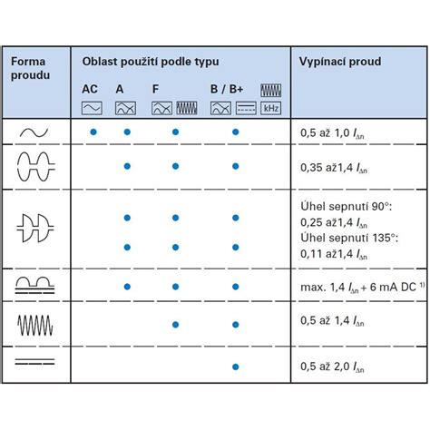 Infografika porovnávajúca rôzne typy chráničov bradaviek