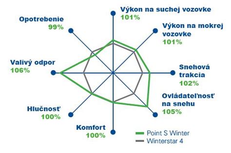 Infografika: Porovnanie vlastností zimných kočíkov