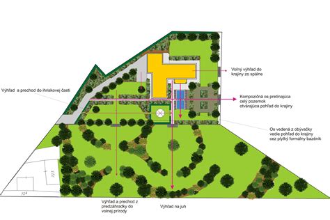 Schematické znázornenie požiadaviek na personál v jasliach