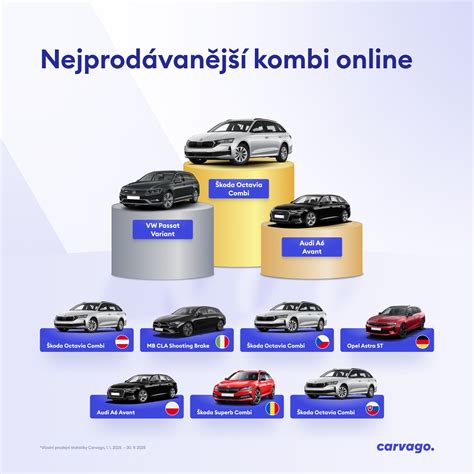 Infografika porovnávajúca modely Bugaboo