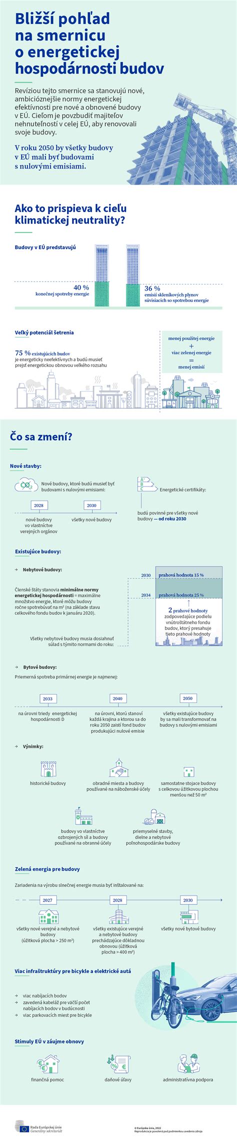 Infografika energetickej hospodárnosti budov