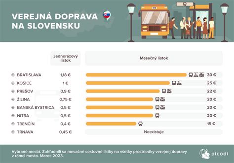 Infografika o typoch verejnej dopravy vo Viedni