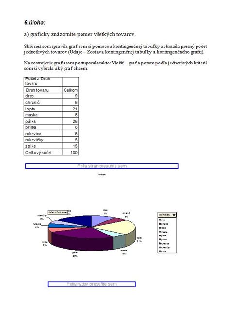 Grafické znázornenie procesu porovnávania cien kočíkov