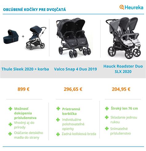 Tabuľka porovnania vybraných kočíkov pre dvojčatá