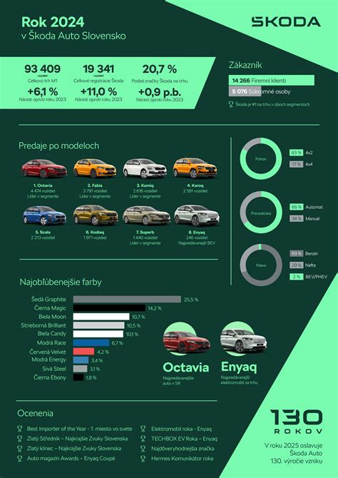 Infografika: Porovnanie vlastností rôznych značiek kočíkov