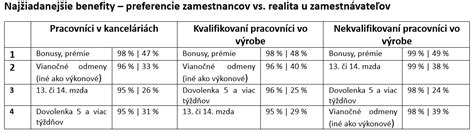 Štatistika benefitov dojčenia