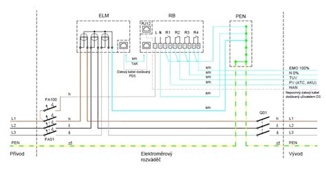 schéma prenosu črevnej virózy