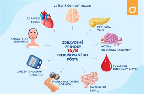 Graf porovnávajúci OMAD a prerušovaný pôst