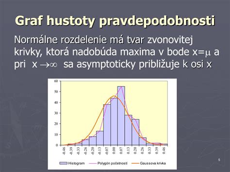 graf pravdepodobnosti viacplodového tehotenstva