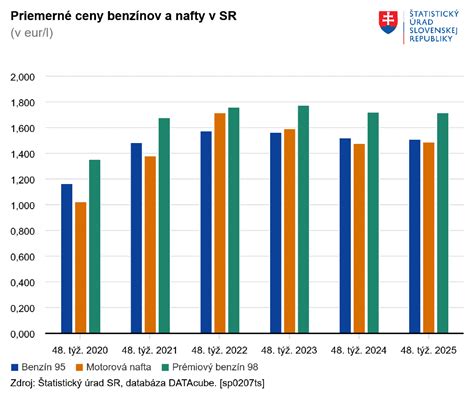 ceny pôrodov na Slovensku