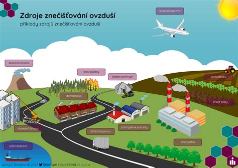 Ilustrácia systému cirkulácie vzduchu v kočíku