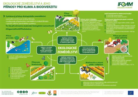 Infografika zobrazujúca ekologické materiály použité pri výrobe kočíka Greentom