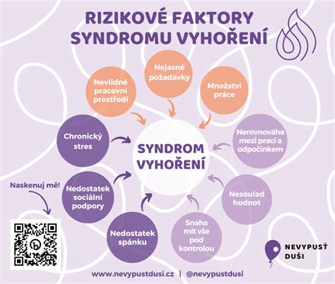 Infografika zobrazujúca rizikové faktory parentifikácie