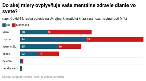 Graf porovnávajúci riziko psychických problémov u parentifikovaných a neparentifikovaných detí