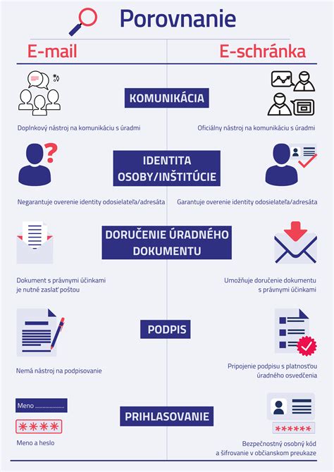 Grafické znázornenie princípov efektívnej komunikácie