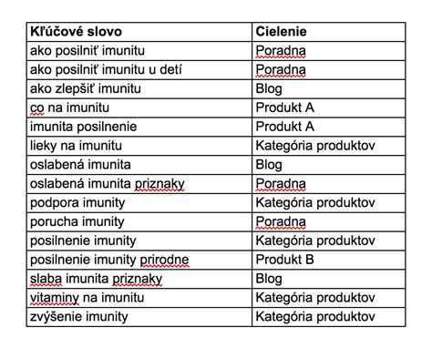 Rozdelenie kľúčových kompetencií