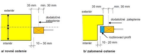 Schéma listového pera používaného v konštrukcii kočov