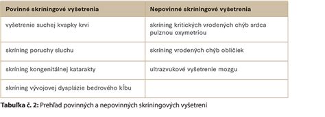 Infografika: Novorodenecké skríningové vyšetrenia