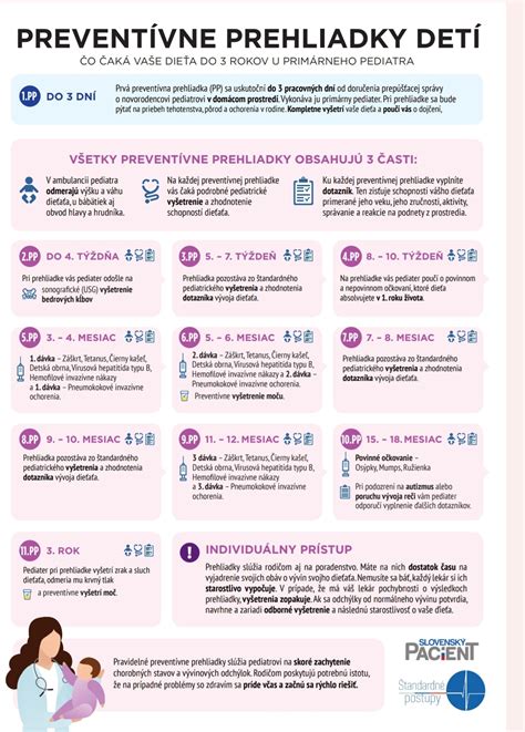 Kalendár preventívnych prehliadok detí do 1 roka