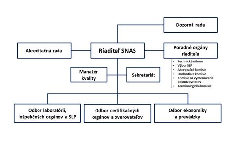 Štruktúra pôrodnice a príjmové oddelenie