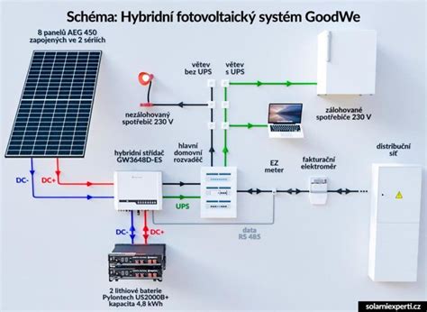 Schematické znázornenie fungovania cheatov v počítačovej hre