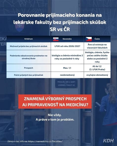 Časová os prijímacieho konania na stredné školy