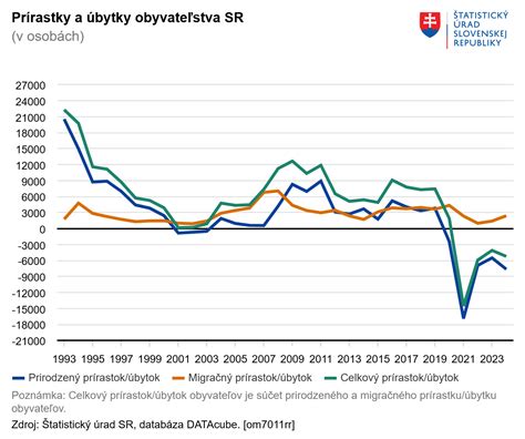 Graf vývoja motorických schopností dieťaťa
