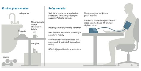 schéma správneho merania krvného tlaku