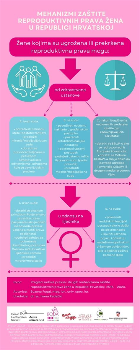Infografika: Podmienky preplatenia IVF