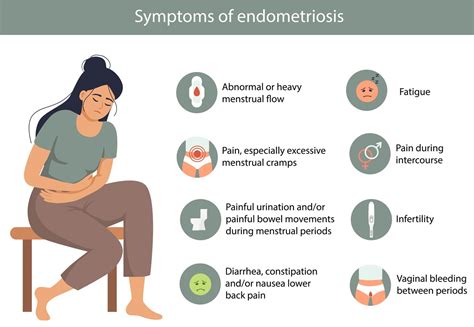 Mapa znázorňujúca rozšírenie endometriózy alebo iných gynekologických ochorení
