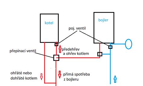 Schéma kombinovaného naviazania na celotelový úväz