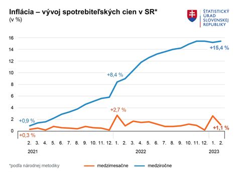 graf porovnania citlivosti testov na DS