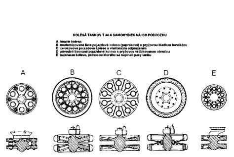 Typy kolies na kočíkoch