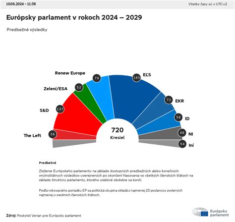 Schéma rajonizácie a slobodnej voľby lekára